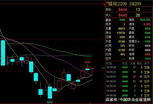 最新:广东某钢厂硅锰招标价格敲定,为承兑含税到厂83