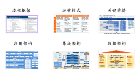 小米集团财务数字化规划