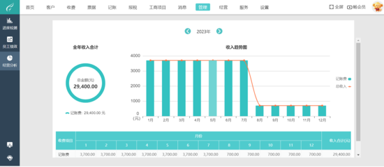 衡阳财务软件哪家好